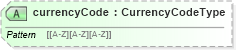 XSD Diagram of currencyCode in schema payrollbenefitcontributions_xsd (HR-XML - Human Resources XML)