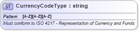 XSD Diagram of CurrencyCodeType in schema isoutilities_xsd (HR-XML - Human Resources XML)