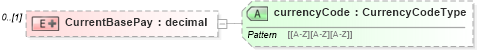 XSD Diagram of CurrentBasePay in schema epmtypes_xsd (HR-XML - Human Resources XML)