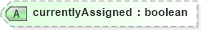 XSD Diagram of currentlyAssigned in schema positionheader_xsd (HR-XML - Human Resources XML)