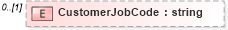 XSD Diagram of CustomerJobCode in schema customerreportingrequirements_xsd (HR-XML - Human Resources XML)