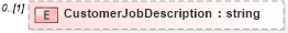 XSD Diagram of CustomerJobDescription in schema customerreportingrequirements_xsd (HR-XML - Human Resources XML)