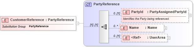 XSD Diagram of CustomerReference in schema invoice_xsd (HR-XML - Human Resources XML)