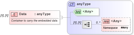 XSD Diagram of Data in schema invoice_xsd (HR-XML - Human Resources XML)