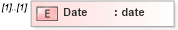 XSD Diagram of Date in schema staffingpositionheader_xsd (HR-XML - Human Resources XML)