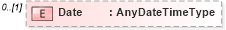 XSD Diagram of Date in schema newhire_xsd (HR-XML - Human Resources XML)