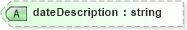 XSD Diagram of dateDescription in schema flexibledates_xsd (HR-XML - Human Resources XML)