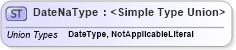 XSD Diagram of DateNaType in schema datetimedatatypes_xsd (HR-XML - Human Resources XML)