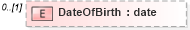 XSD Diagram of DateOfBirth in schema assessmenttypes_xsd (HR-XML - Human Resources XML)