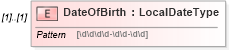 XSD Diagram of DateOfBirth in schema enrollment_xsd (HR-XML - Human Resources XML)
