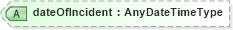 XSD Diagram of dateOfIncident in schema competencies_xsd (HR-XML - Human Resources XML)