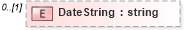 XSD Diagram of DateString in schema staffingposition_xsd (HR-XML - Human Resources XML)