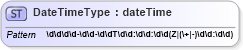 XSD Diagram of DateTimeType in schema datetimedatatypes_xsd (HR-XML - Human Resources XML)