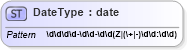 XSD Diagram of DateType in schema datetimedatatypes_xsd (HR-XML - Human Resources XML)