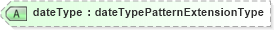 XSD Diagram of dateType in schema payrollbenefitcontributions_xsd (HR-XML - Human Resources XML)
