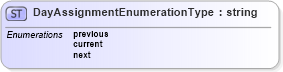 XSD Diagram of DayAssignmentEnumerationType in schema timecard_xsd (HR-XML - Human Resources XML)
