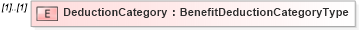 XSD Diagram of DeductionCategory in schema payrollinstructions_xsd (HR-XML - Human Resources XML)