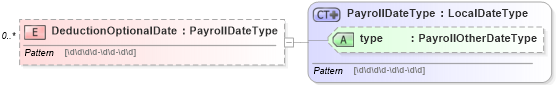 XSD Diagram of DeductionOptionalDate in schema payrollinstructions_xsd (HR-XML - Human Resources XML)