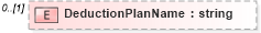 XSD Diagram of DeductionPlanName in schema payrollinstructions_xsd (HR-XML - Human Resources XML)