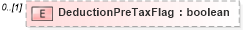 XSD Diagram of DeductionPreTaxFlag in schema payrollinstructions_xsd (HR-XML - Human Resources XML)