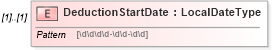 XSD Diagram of DeductionStartDate in schema payrollinstructions_xsd (HR-XML - Human Resources XML)