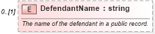 XSD Diagram of DefendantName in schema credit_xsd (HR-XML - Human Resources XML)