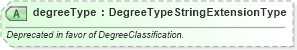 XSD Diagram of degreeType in schema educationhistory_xsd (HR-XML - Human Resources XML)