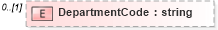 XSD Diagram of DepartmentCode in schema customerreportingrequirements_xsd (HR-XML - Human Resources XML)