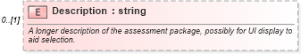 XSD Diagram of Description in schema assessmenttypes_xsd (HR-XML - Human Resources XML)