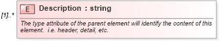 XSD Diagram of Description in schema resumeadditionalitems_xsd (HR-XML - Human Resources XML)