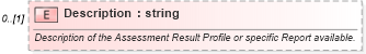 XSD Diagram of Description in schema assessmenttypes_xsd (HR-XML - Human Resources XML)