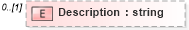 XSD Diagram of Description in schema cancel_xsd (HR-XML - Human Resources XML)