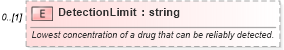 XSD Diagram of DetectionLimit in schema backgroundreports_xsd (HR-XML - Human Resources XML)