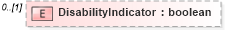 XSD Diagram of DisabilityIndicator in schema enrollment_xsd (HR-XML - Human Resources XML)