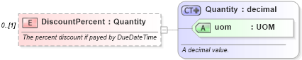 XSD Diagram of DiscountPercent in schema invoice_xsd (HR-XML - Human Resources XML)