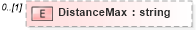 XSD Diagram of DistanceMax in schema humanresource_xsd (HR-XML - Human Resources XML)