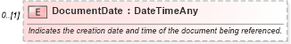 XSD Diagram of DocumentDate in schema invoice_xsd (HR-XML - Human Resources XML)
