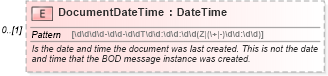 XSD Diagram of DocumentDateTime in schema invoice_xsd (HR-XML - Human Resources XML)