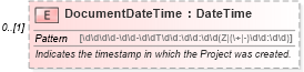 XSD Diagram of DocumentDateTime in schema invoice_xsd (HR-XML - Human Resources XML)