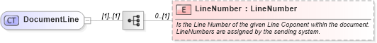 XSD Diagram of DocumentLine in schema invoice_xsd (HR-XML - Human Resources XML)