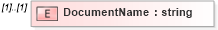 XSD Diagram of DocumentName in schema assignment_xsd (HR-XML - Human Resources XML)