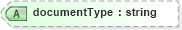 XSD Diagram of documentType in schema demographicdetail_xsd (HR-XML - Human Resources XML)