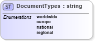 XSD Diagram of DocumentTypes in schema assignment_xsd (HR-XML - Human Resources XML)