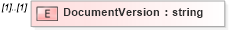 XSD Diagram of DocumentVersion in schema assignment_xsd (HR-XML - Human Resources XML)