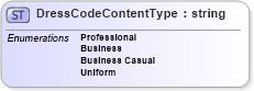XSD Diagram of DressCodeContentType in schema worksite_xsd (HR-XML - Human Resources XML)