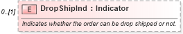XSD Diagram of DropShipInd in schema invoice_xsd (HR-XML - Human Resources XML)