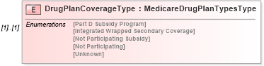 XSD Diagram of DrugPlanCoverageType in schema uslocalizations_xsd1 (HR-XML - Human Resources XML)