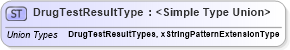 XSD Diagram of DrugTestResultType in schema backgroundreports_xsd (HR-XML - Human Resources XML)