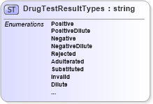 XSD Diagram of DrugTestResultTypes in schema backgroundreports_xsd (HR-XML - Human Resources XML)