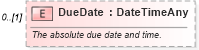 XSD Diagram of DueDate in schema invoice_xsd (HR-XML - Human Resources XML)